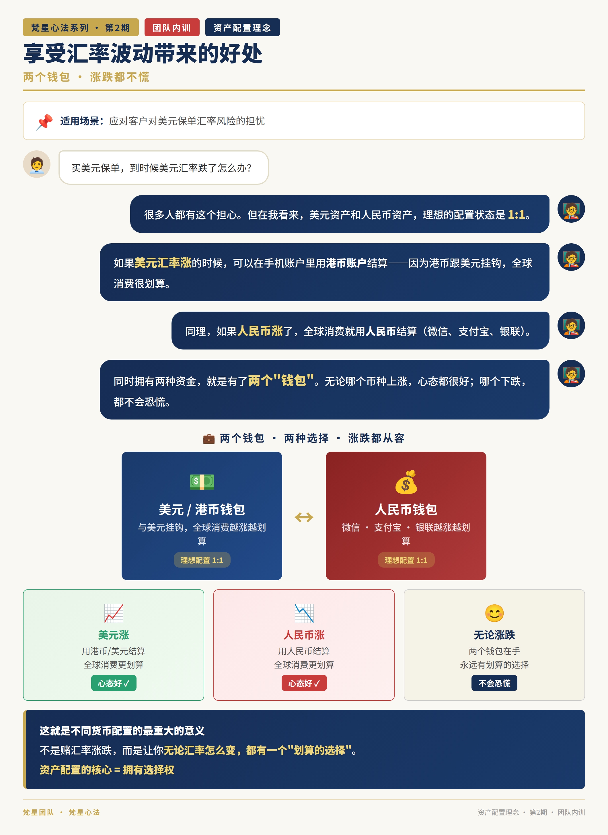 梵星心法2·两个钱包